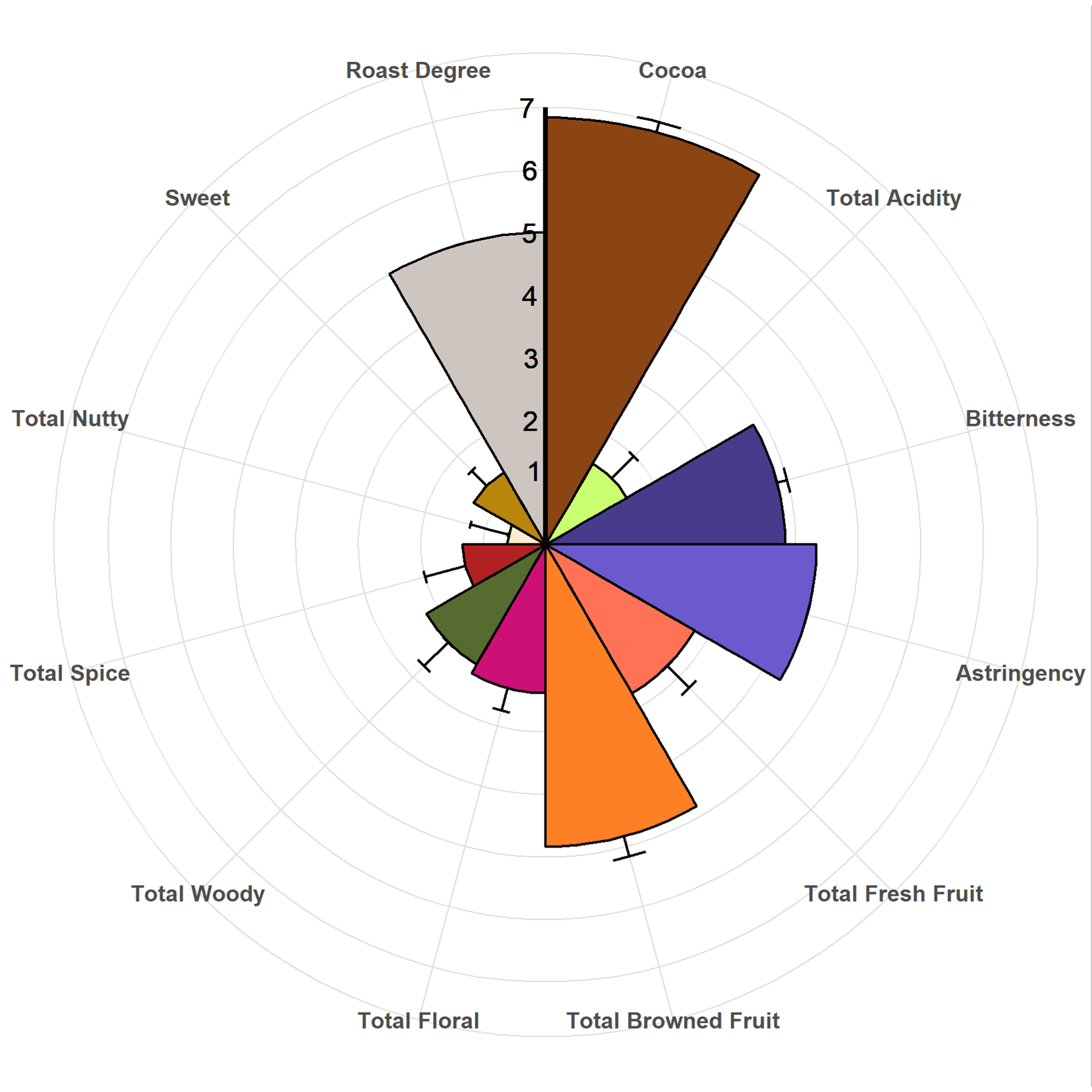 Flavor Profile
